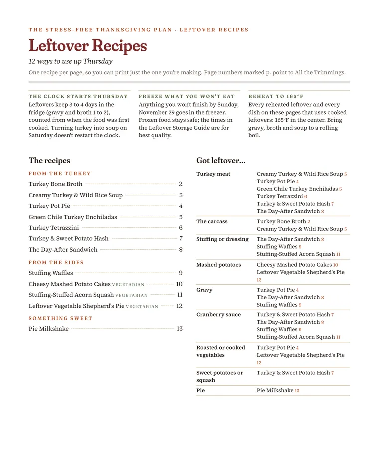 Leftover Recipes contents listing all 12 recipes